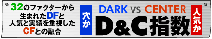 Ｄ＆Ｃ指数解析班